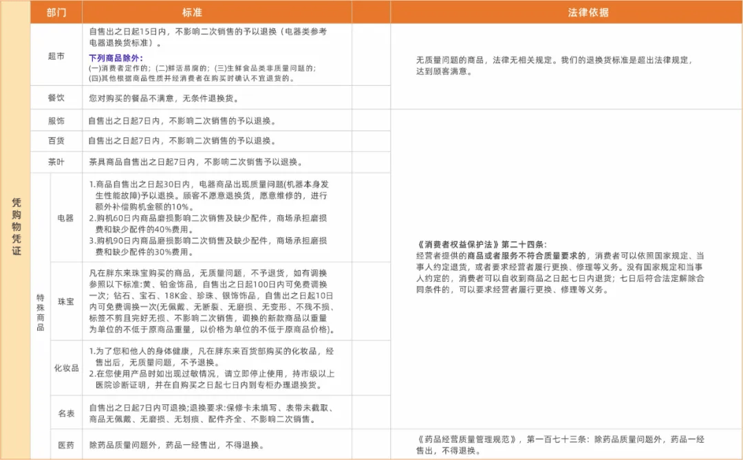 胖东来退货标准胖东来退货标准详解
